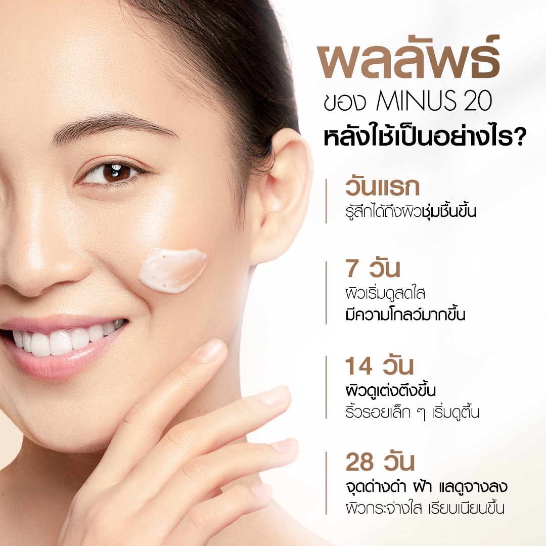 วิธีใช้ Minus20